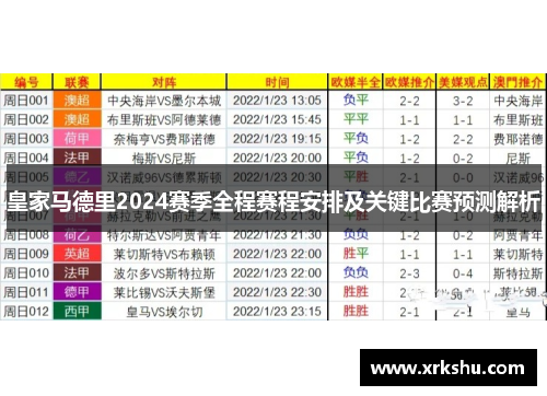 皇家马德里2024赛季全程赛程安排及关键比赛预测解析